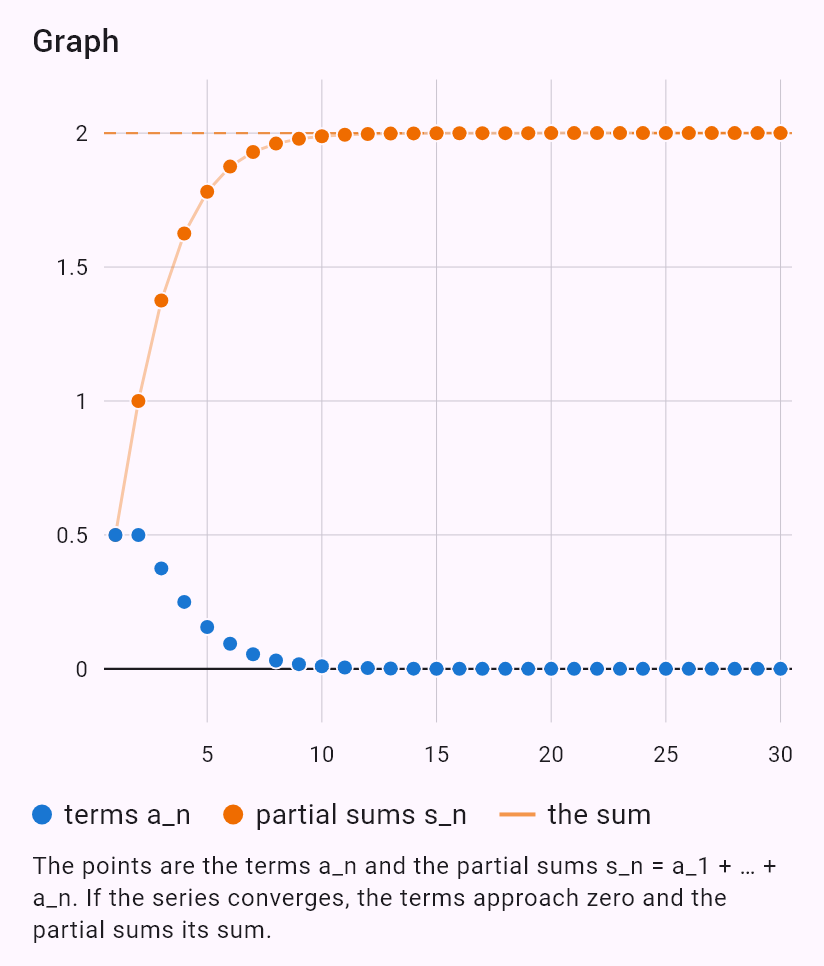 sum(n/2^n)