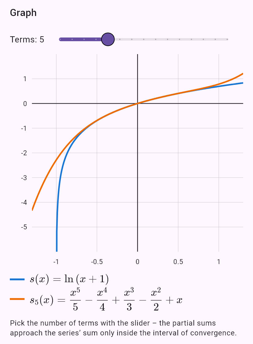 taylor(ln(1 + x), 0, oo)