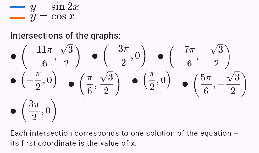 sin 2x = cos x