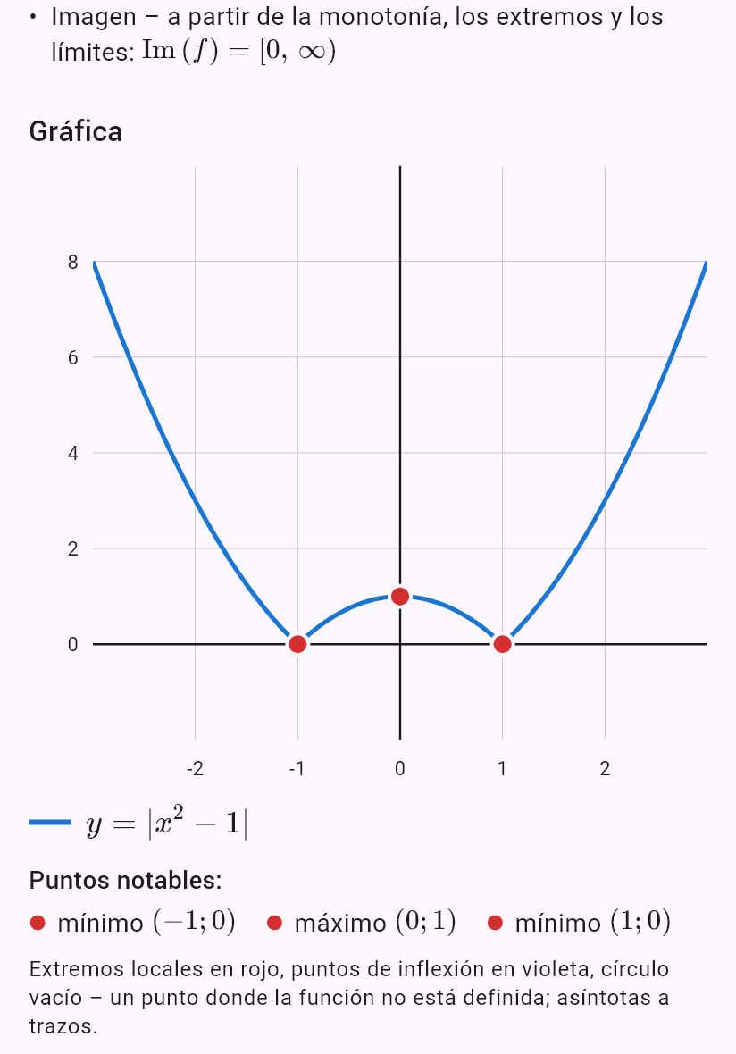 |x^2 - 1|