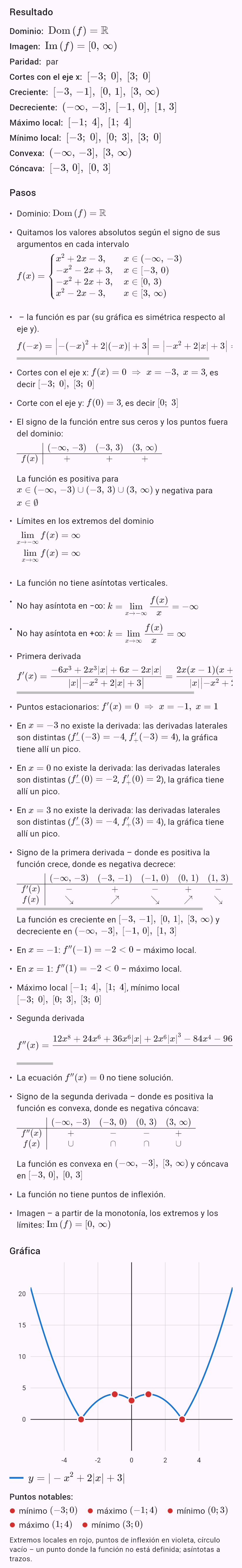 |-x^2 + 2|x| + 3|