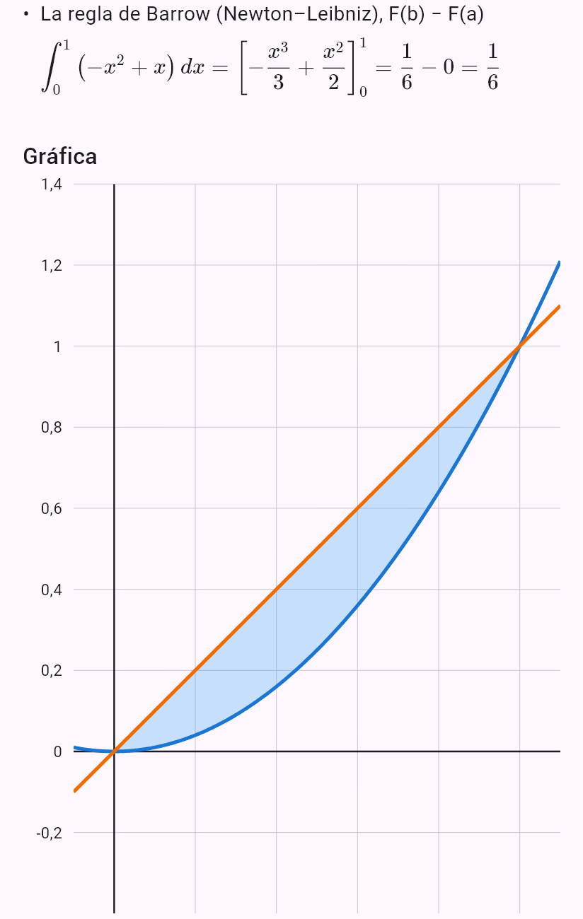 x^2