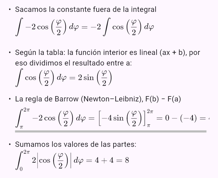 r = 1 + cos(phi)