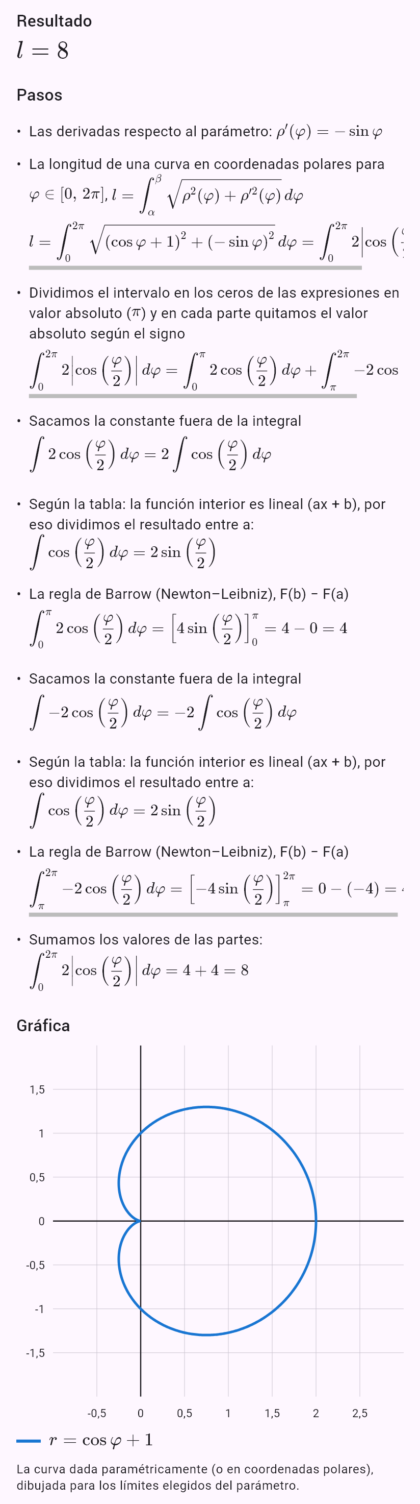 r = 1 + cos(phi)