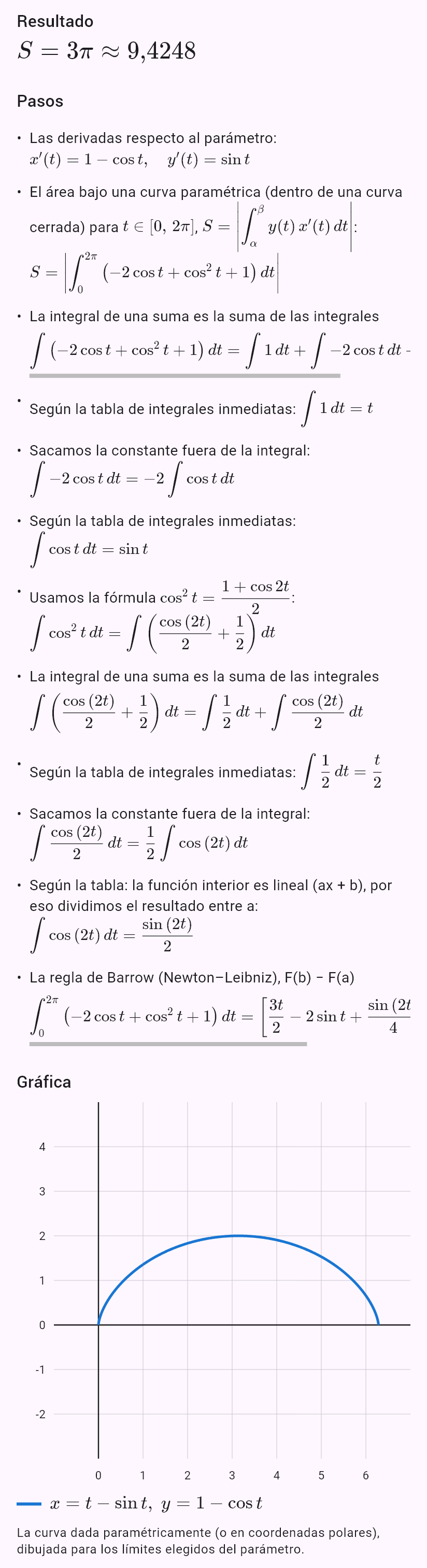 x = t - sin(t)
y = 1 - cos(t)