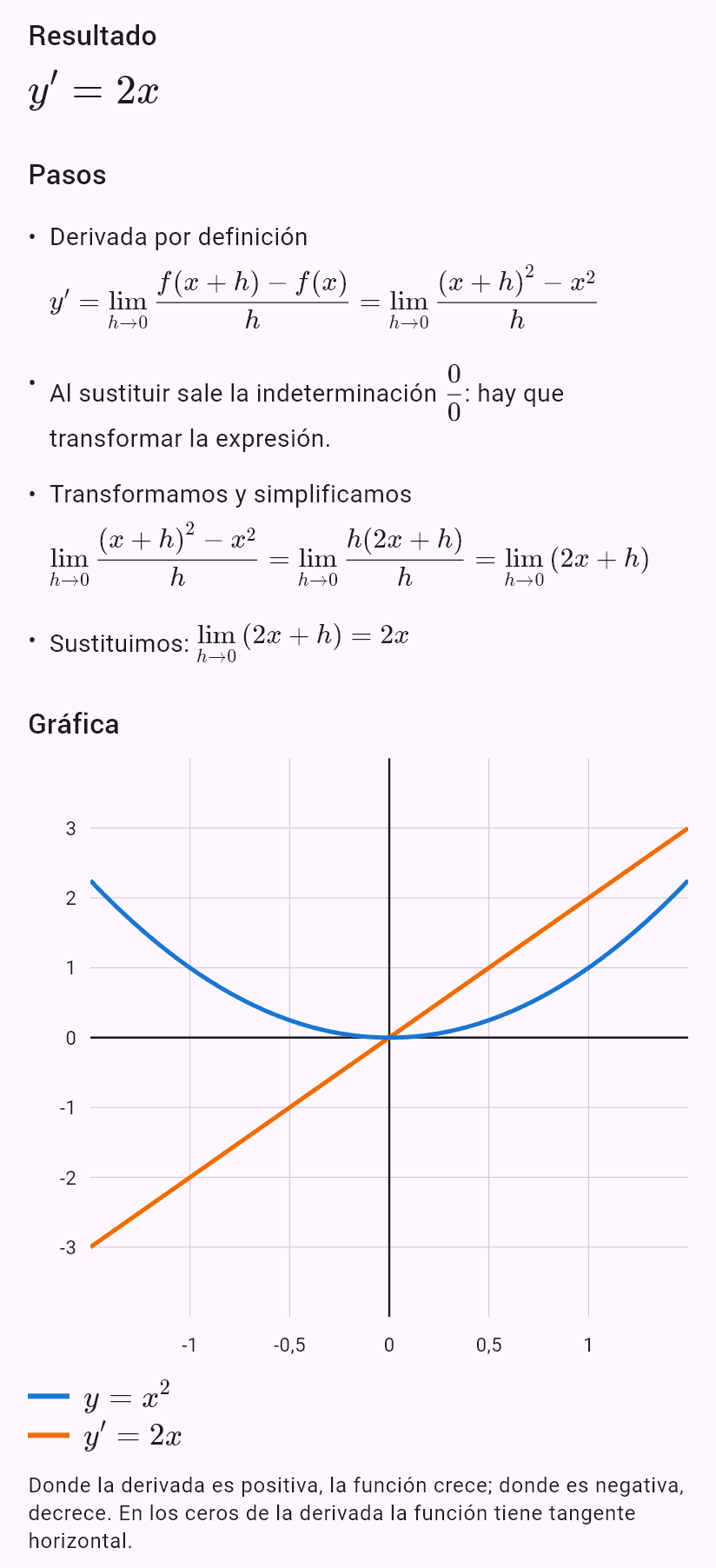 x^2