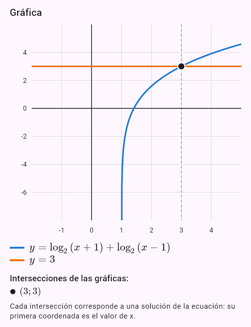 log_2(x+1) + log_2(x-1) = 3