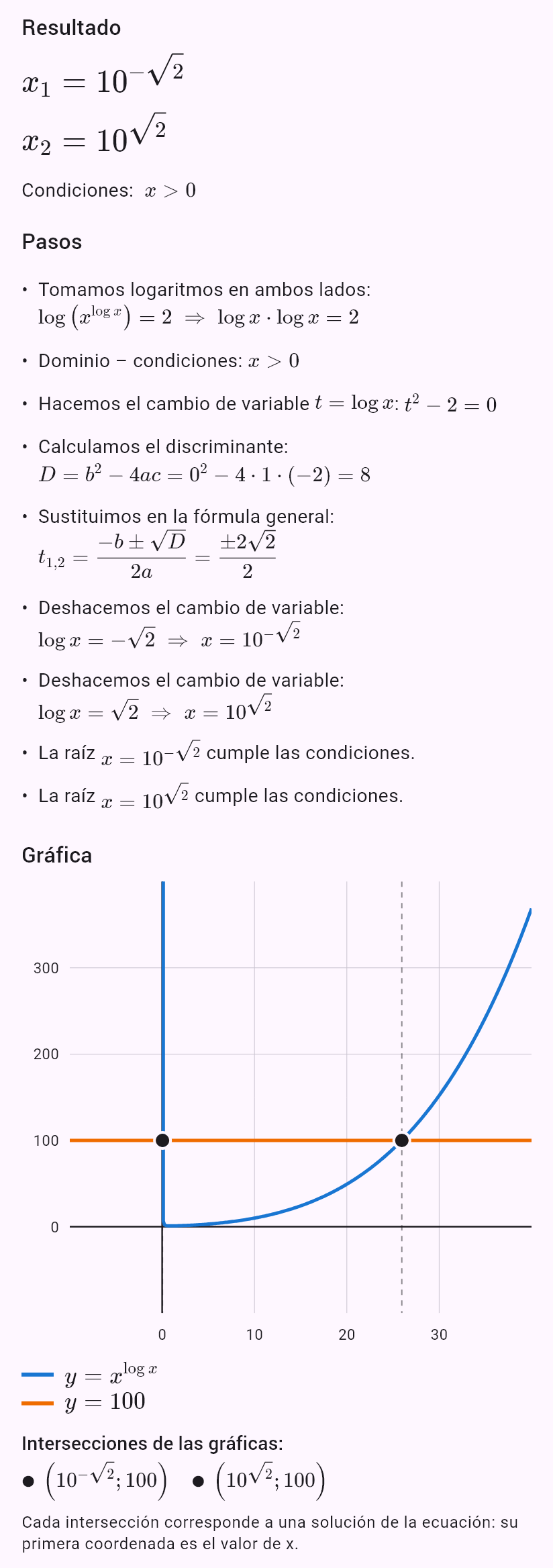 x^(log x) = 100