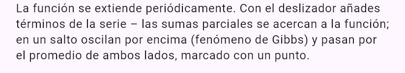 fourier(x^2)