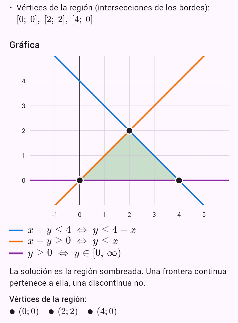 x + y <= 4
x - y >= 0
y >= 0