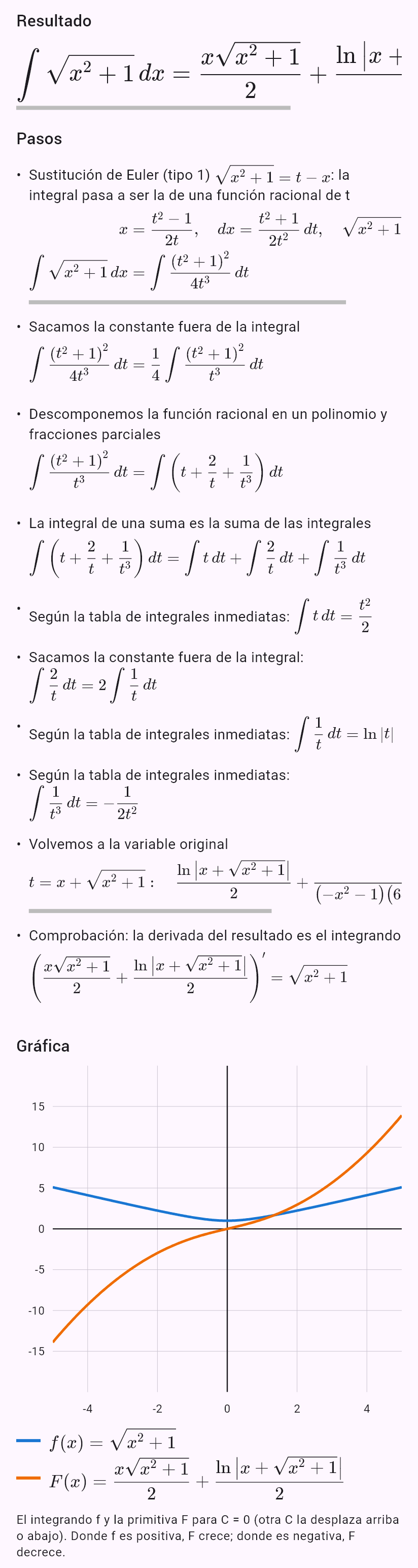 int(sqrt(x^2 + 1))