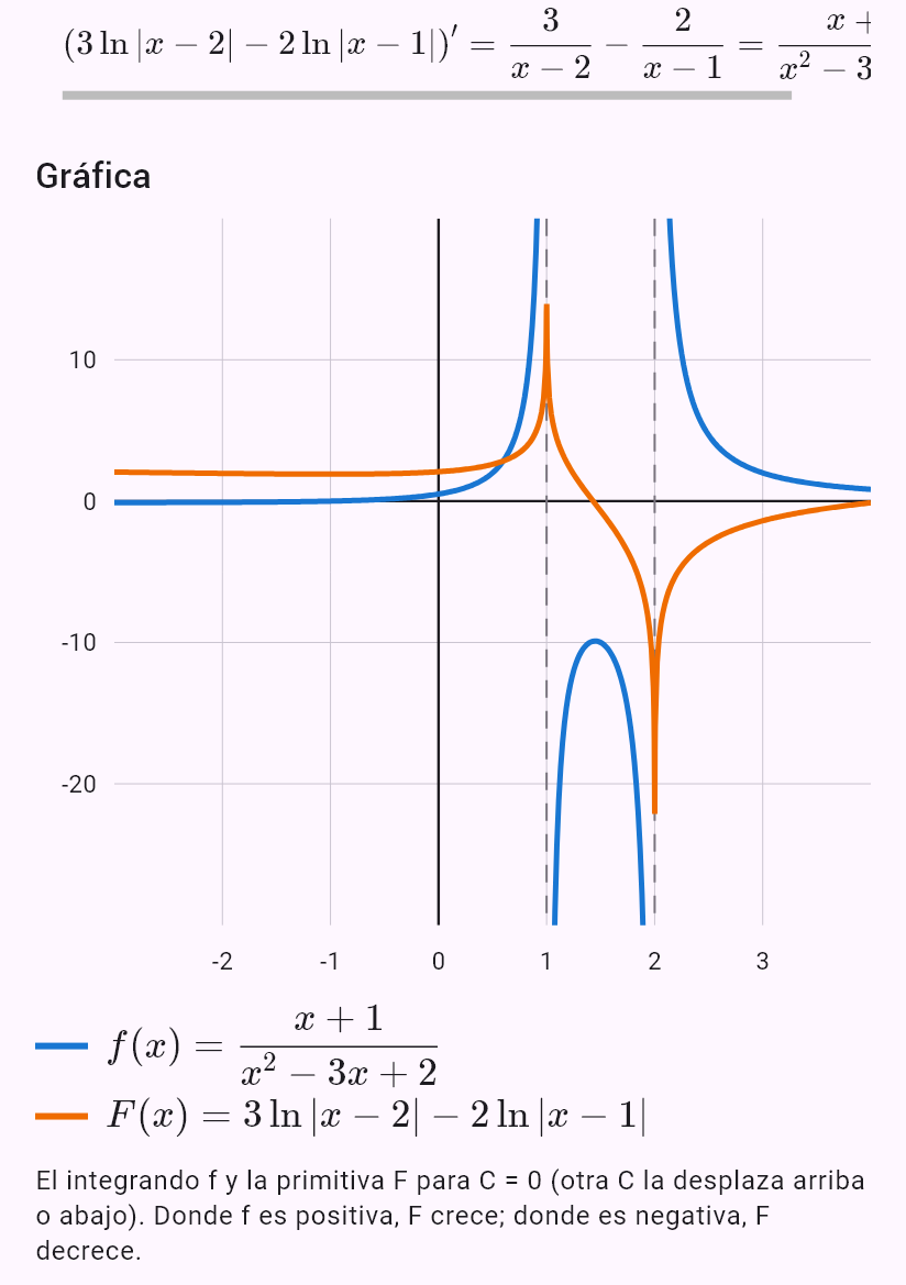 int((x + 1)/(x^2 - 3x + 2))
