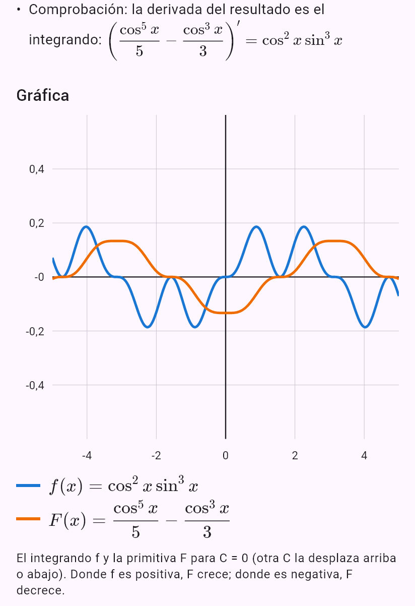 int(sin(x)^3 cos(x)^2)