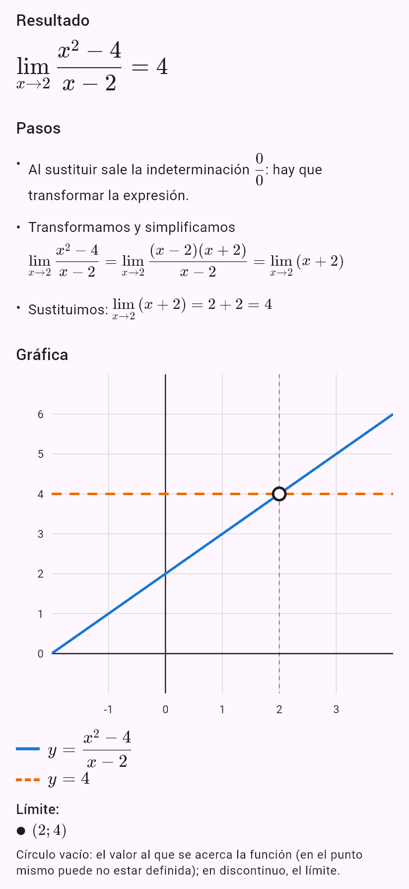 lim(x->2) (x^2-4)/(x-2)