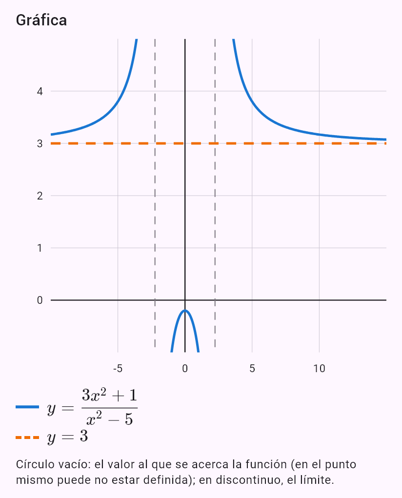 lim(x->oo) (3x^2+1)/(x^2-5)