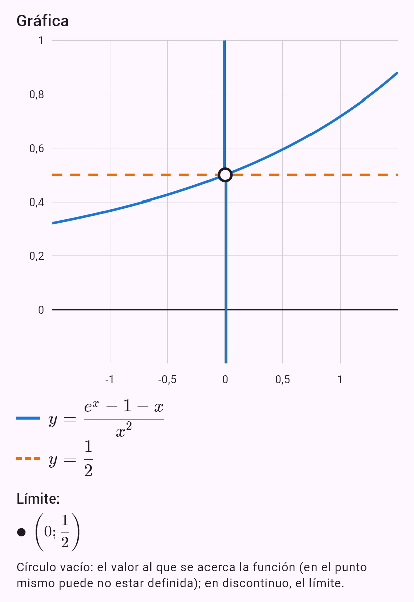 lim(x->0) (e^x-1-x)/x^2