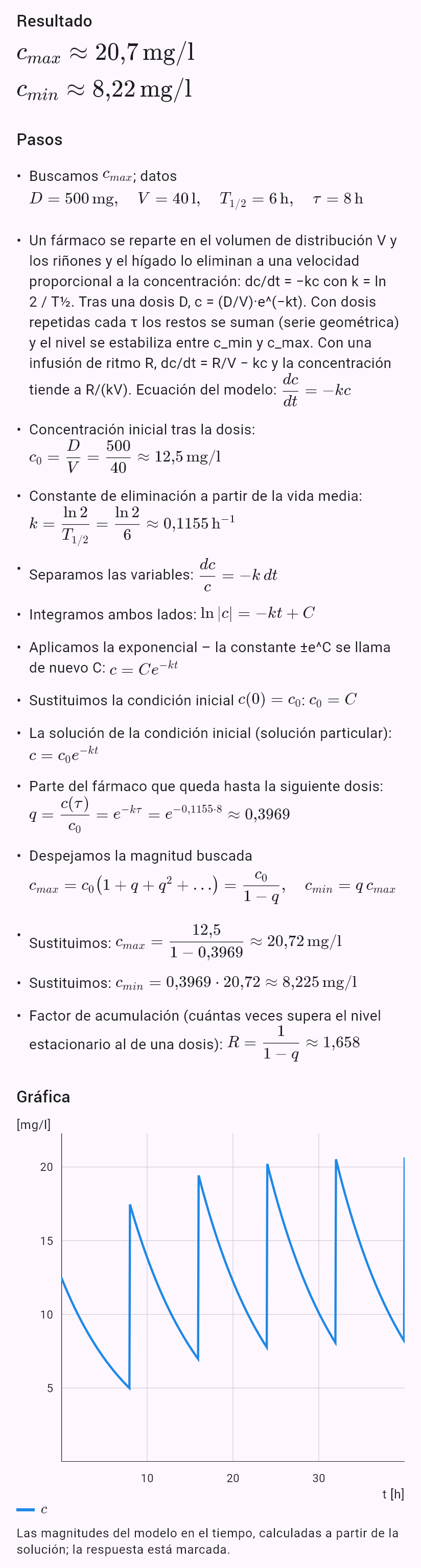 model(drug; find=steady[mg_l]; D=500[mg]; V=40[l]; T12=6[h]; tau=8[h]; mode=repeated)