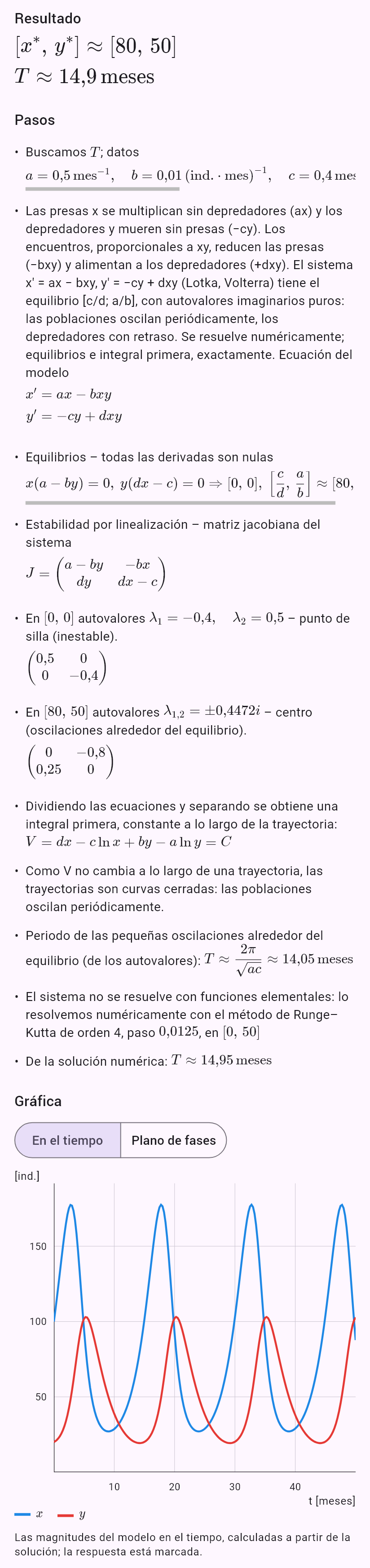 model(predator; find=overview[mo]; a=0.5[per_mo]; b=0.01[per_pcs_mo]; c=0.4[per_mo]; d=0.005[per_pcs_mo]; x0=100[pcs]; y0=20[pcs])