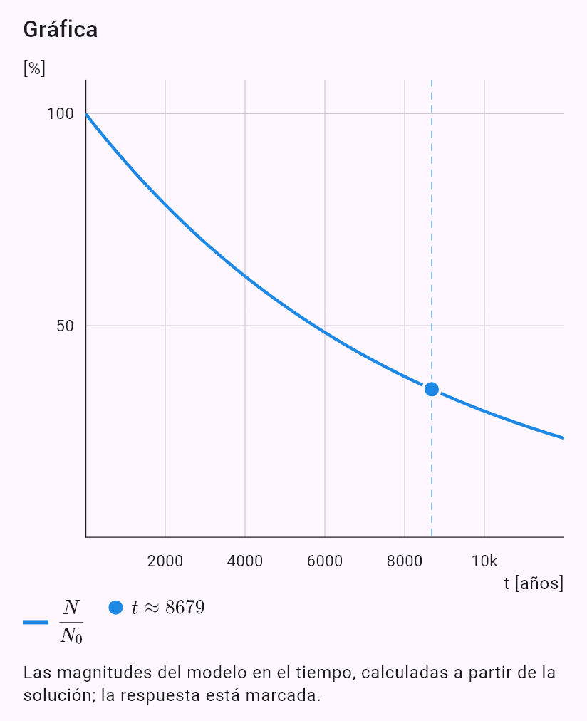 model(radiocarbon; find=t[yr]; T12=5730[yr]; p=35[pct]; input=ratio)