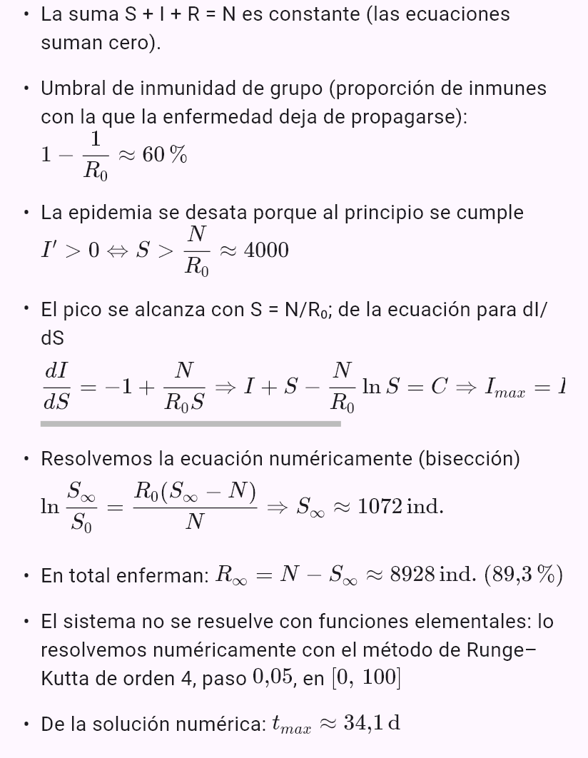 model(sir; find=overview[d]; N=10000[pcs]; I0=10[pcs]; R0=2.5; D=7[d]; rates=r0)