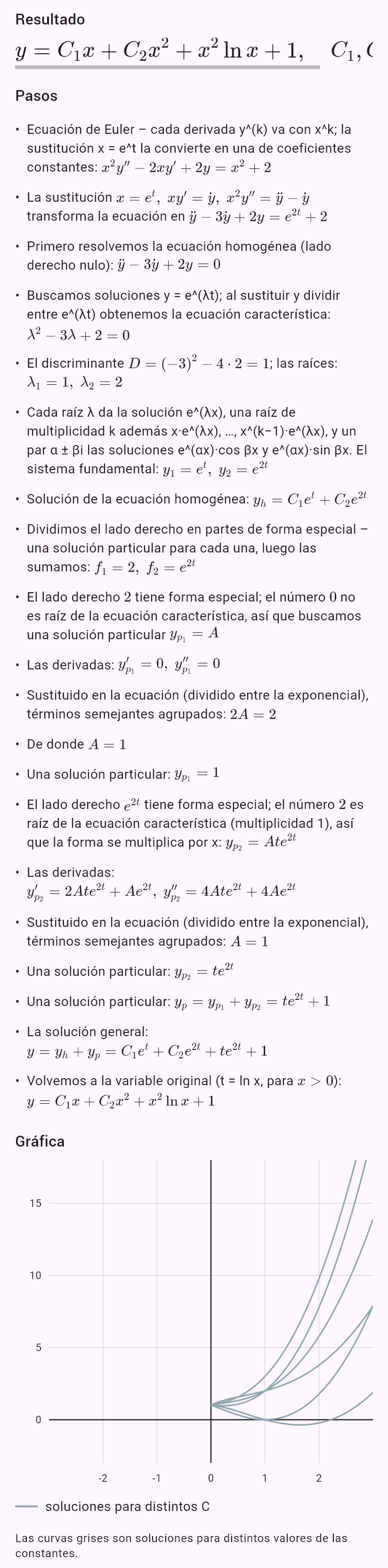 x^2y'' - 2xy' + 2y = x^2 + 2