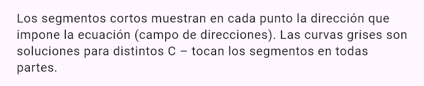 (2xy + 6x)dx + (x^2 + 4y^3)dy = 0