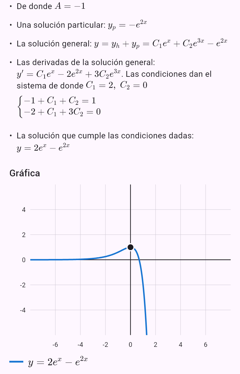 y'' - 4y' + 3y = e^(2x), y(0) = 1, y'(0) = 0