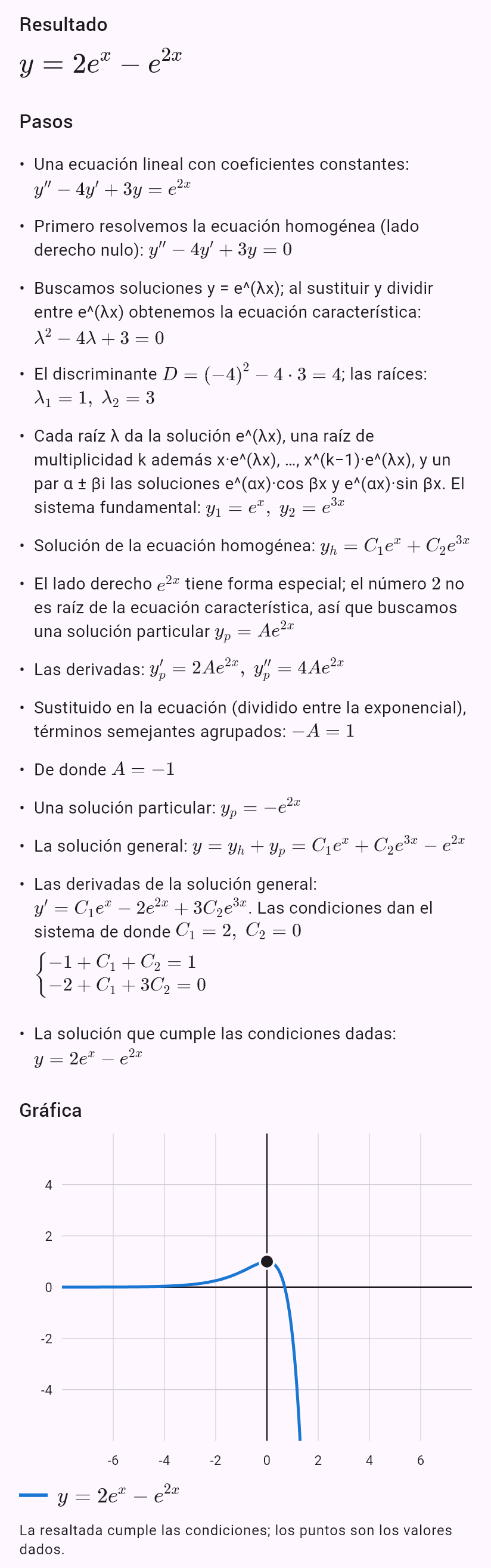 y'' - 4y' + 3y = e^(2x), y(0) = 1, y'(0) = 0
