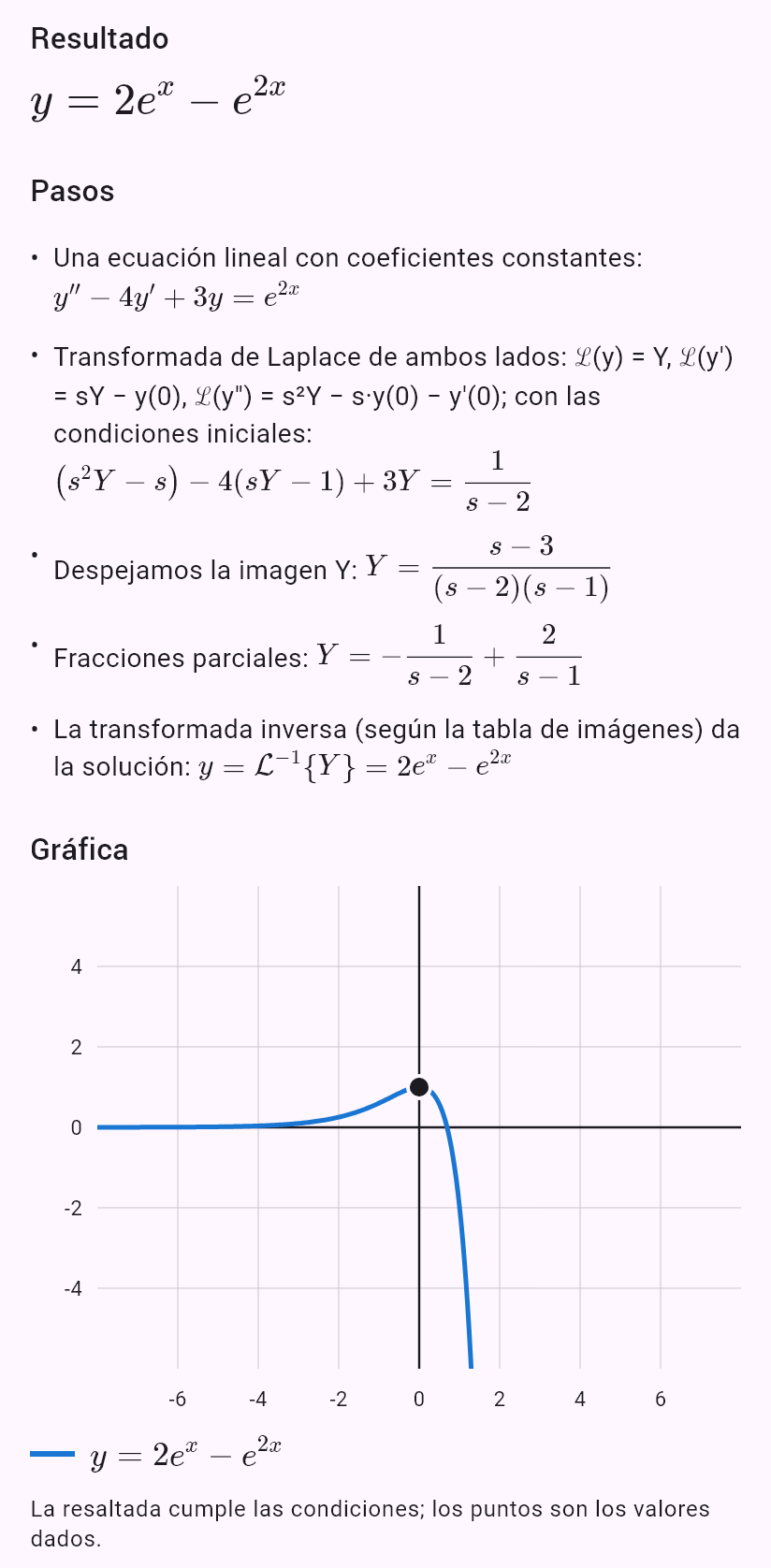y'' - 4y' + 3y = e^(2x), y(0) = 1, y'(0) = 0