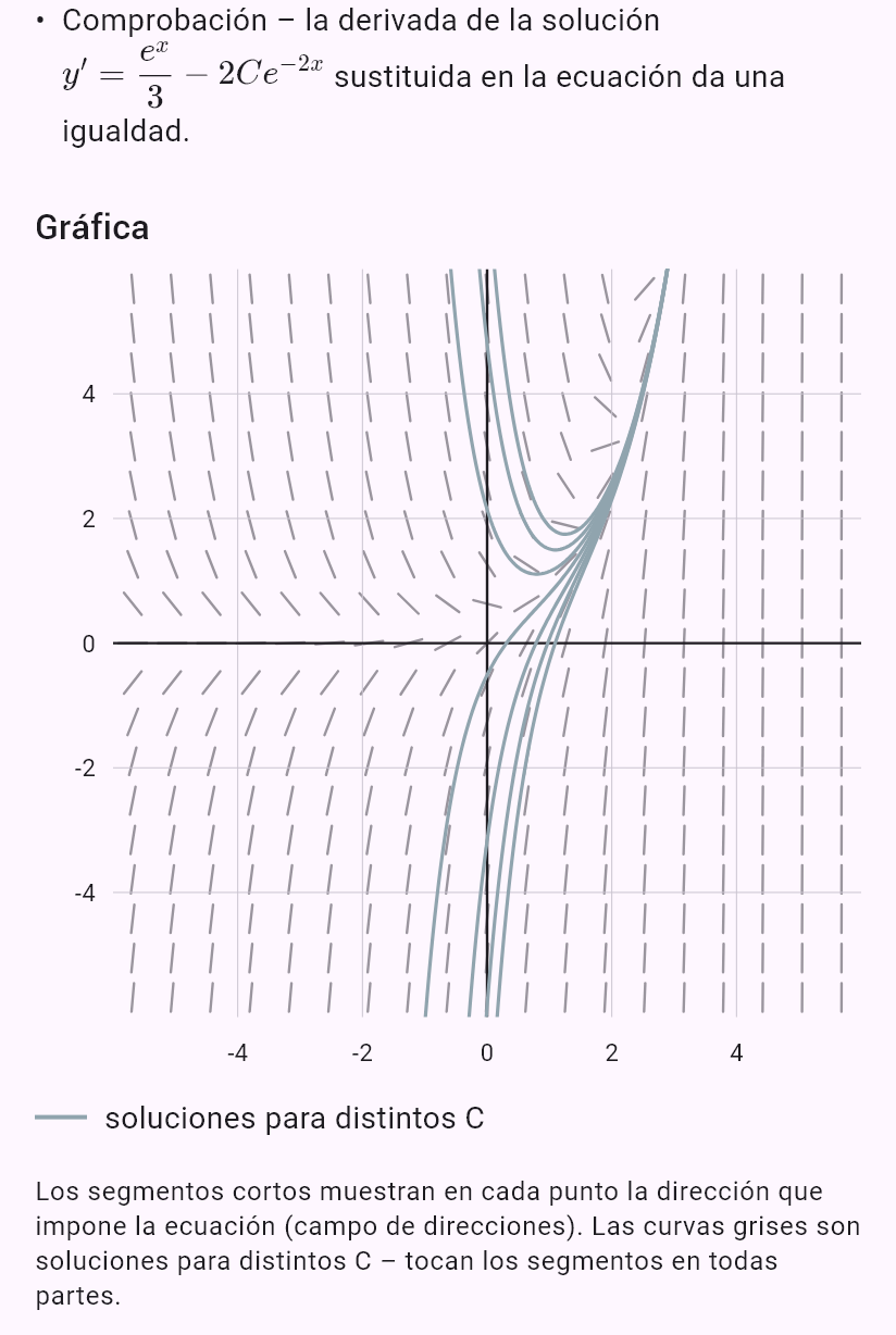 y' + 2y = e^x