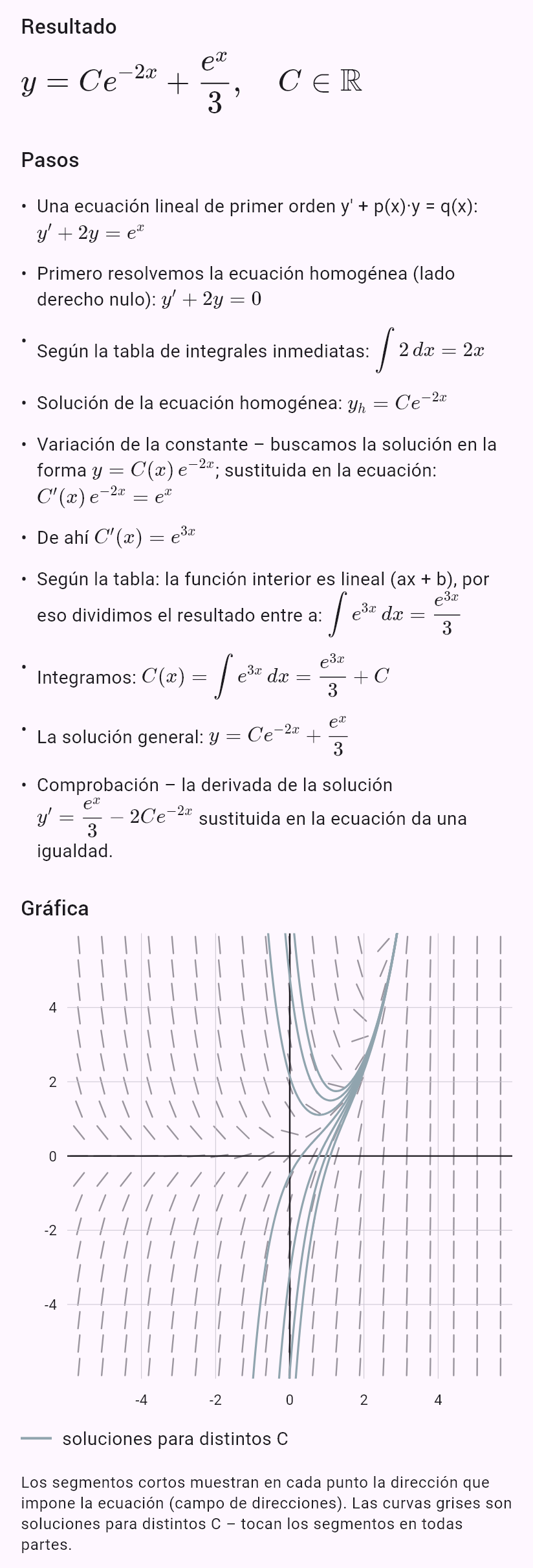 y' + 2y = e^x