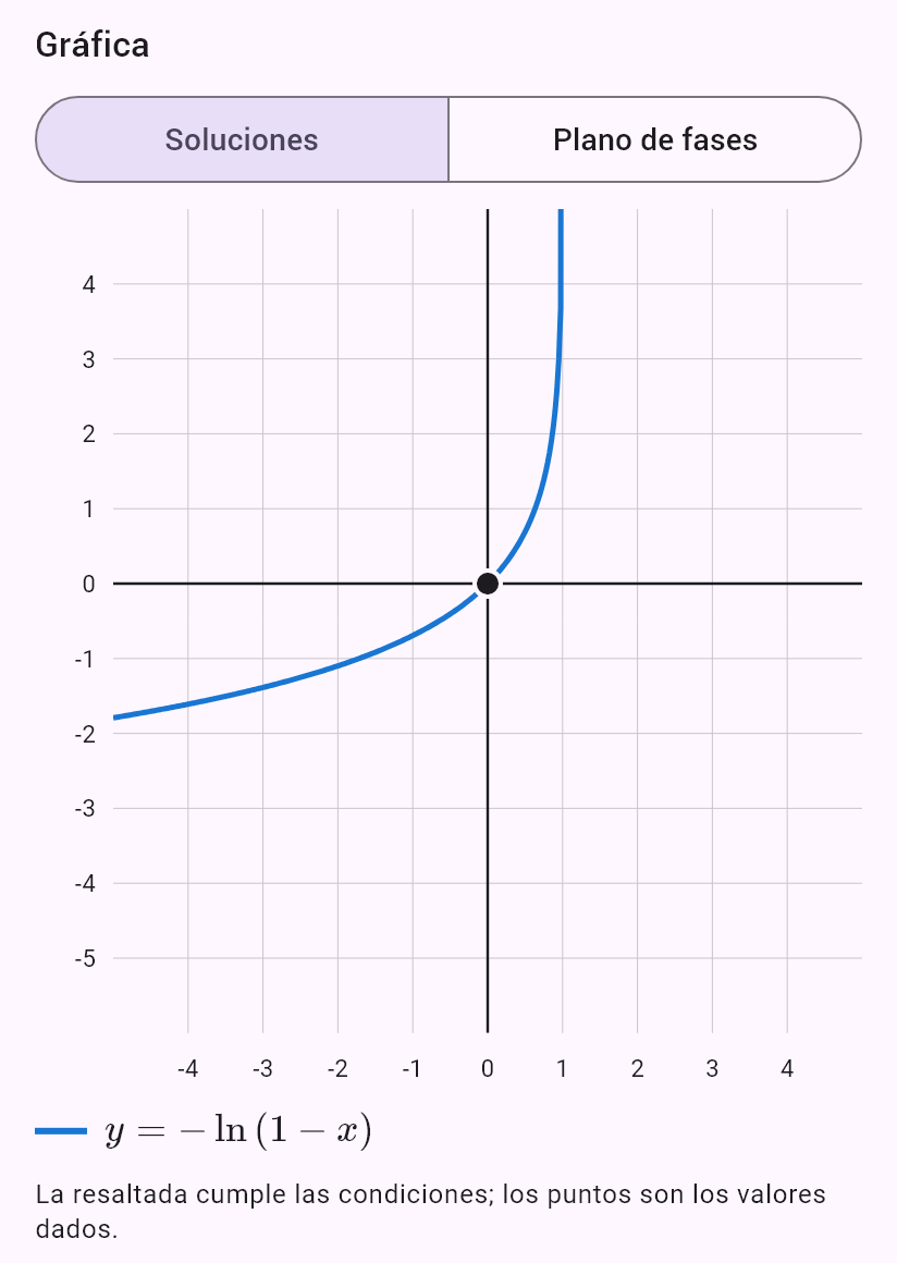 y'' = e^(2y), y(0) = 0, y'(0) = 1