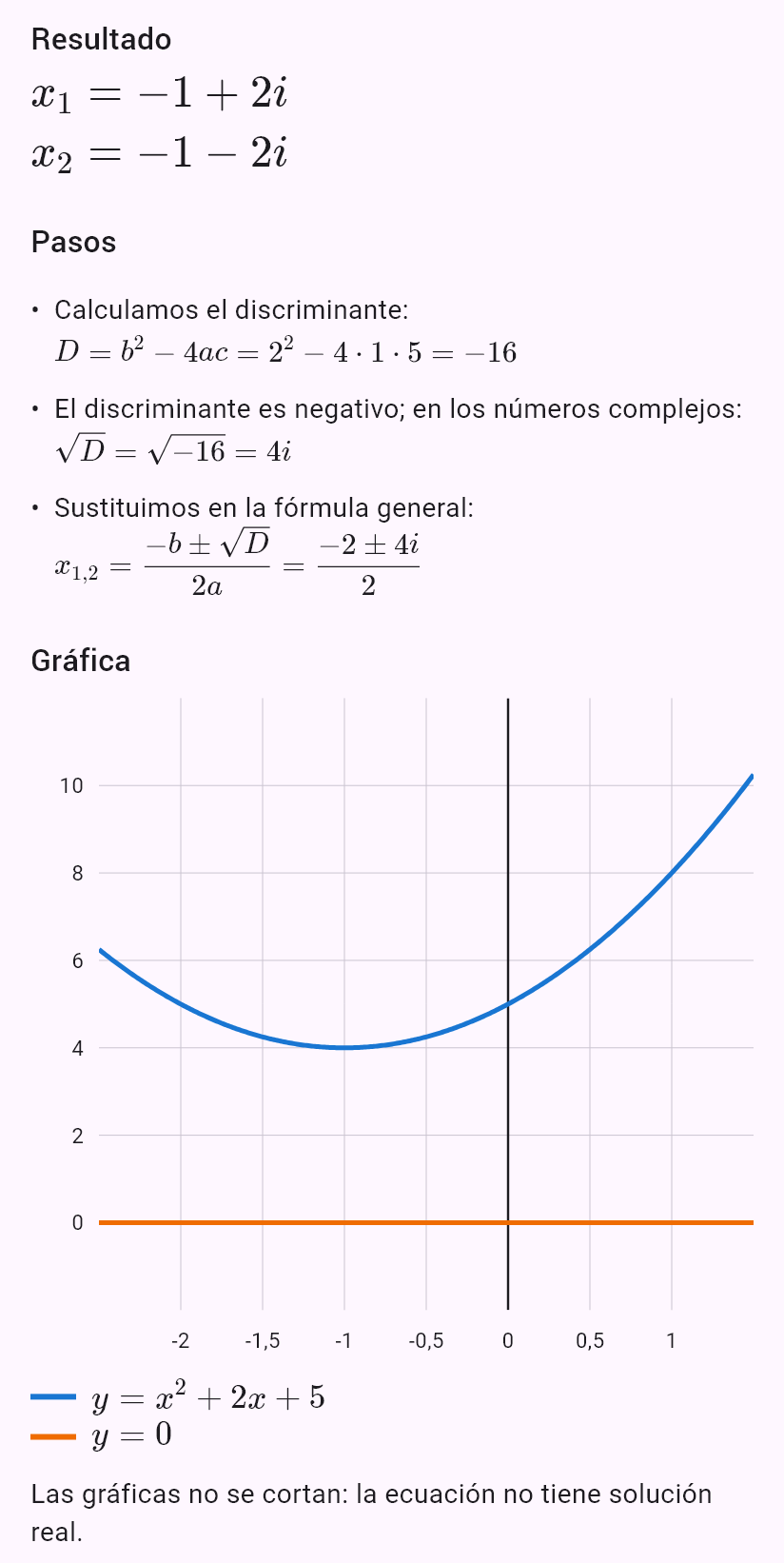 x^2 + 2x + 5 = 0