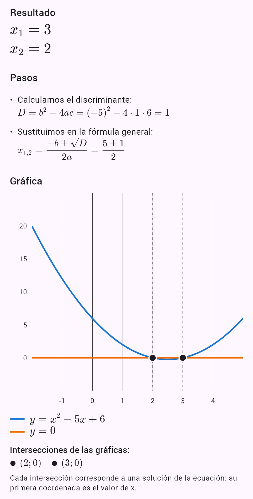 x^2 - 5x + 6 = 0
