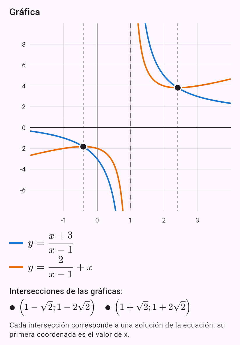 (x+3)/(x-1) = 2/(x-1) + x