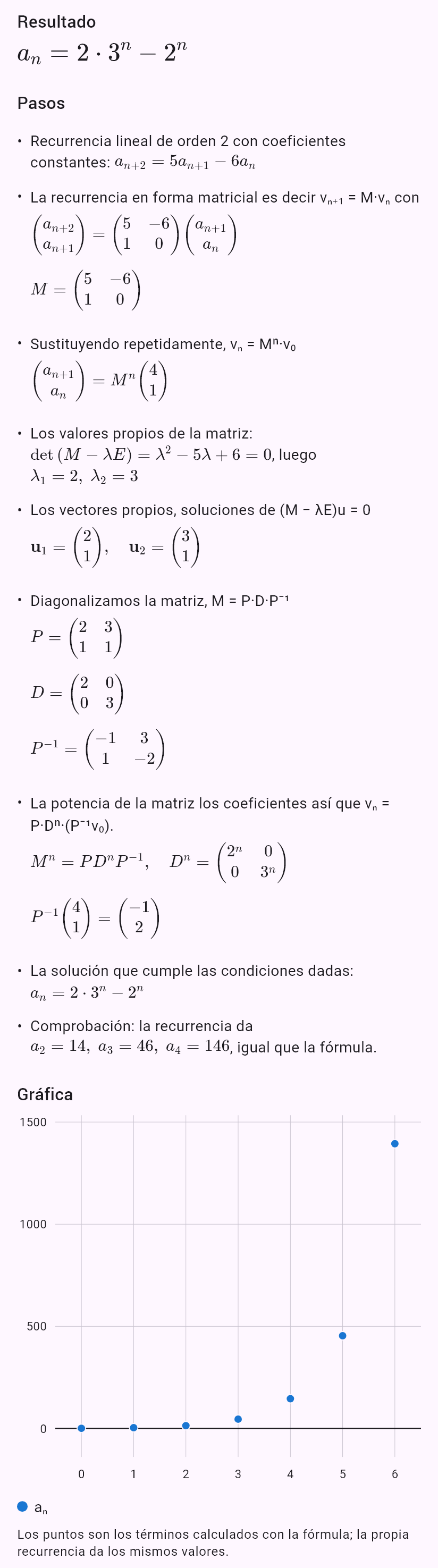 a_{n+2} = 5a_{n+1} - 6a_n, a_0 = 1, a_1 = 4