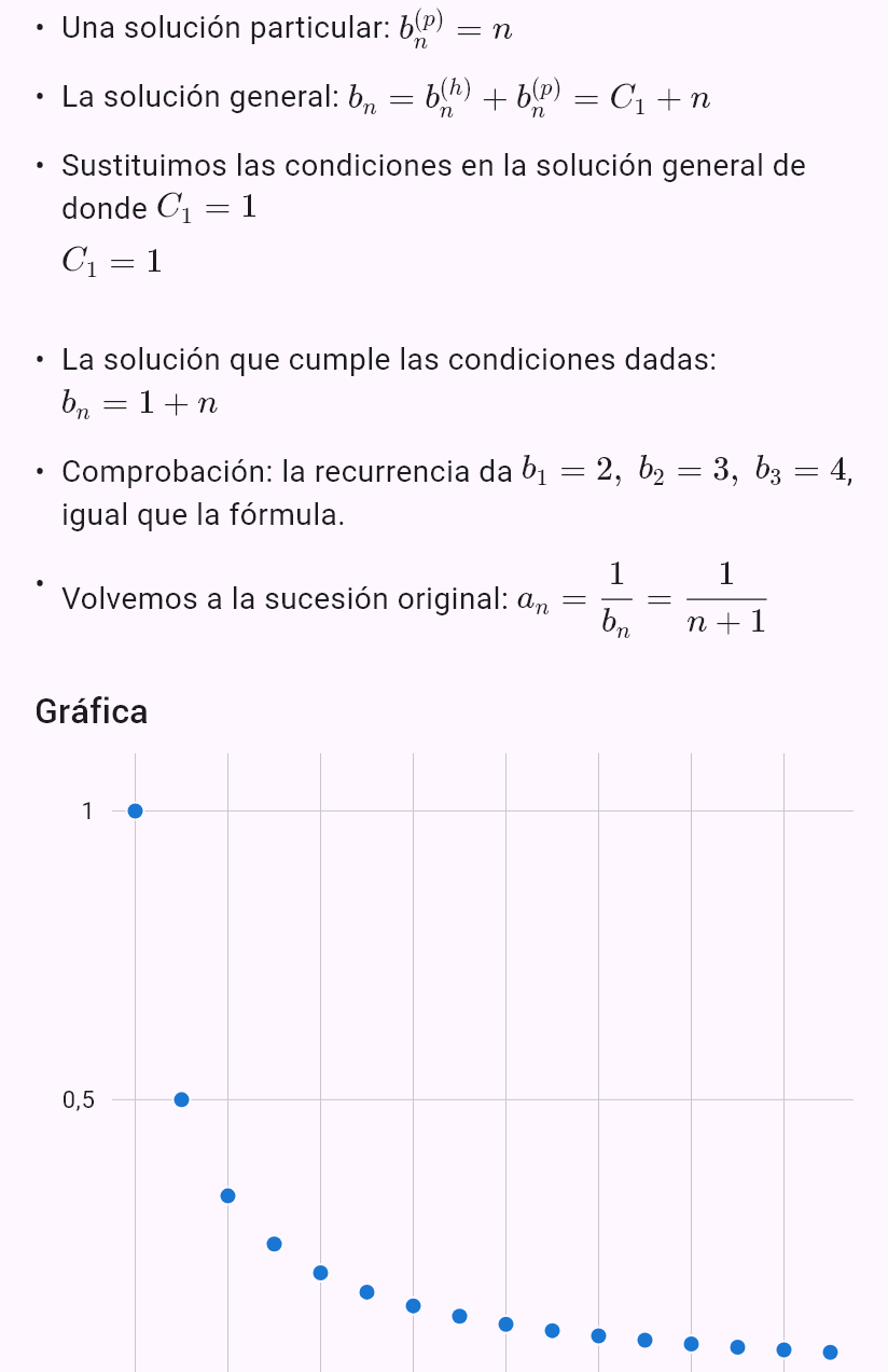 a_{n+1} = a_n/(1 + a_n), a_0 = 1
