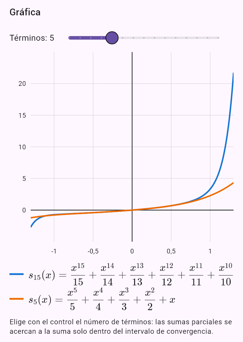 sum(x^n/n)