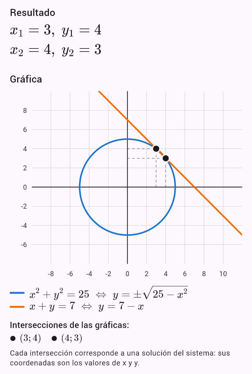x^2 + y^2 = 25
x + y = 7