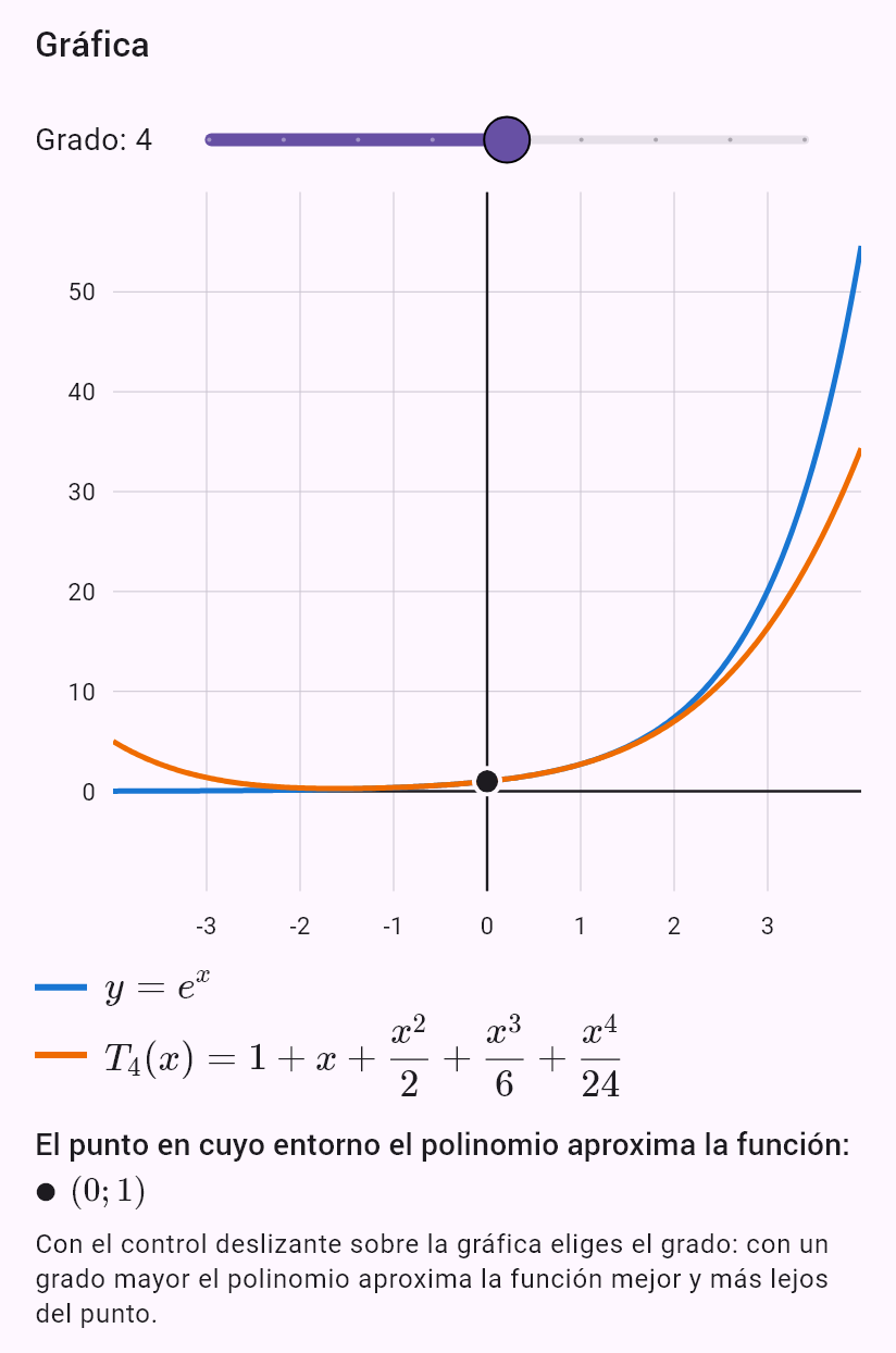 taylor(e^x, 0, chyba=0.001, x=0.5)