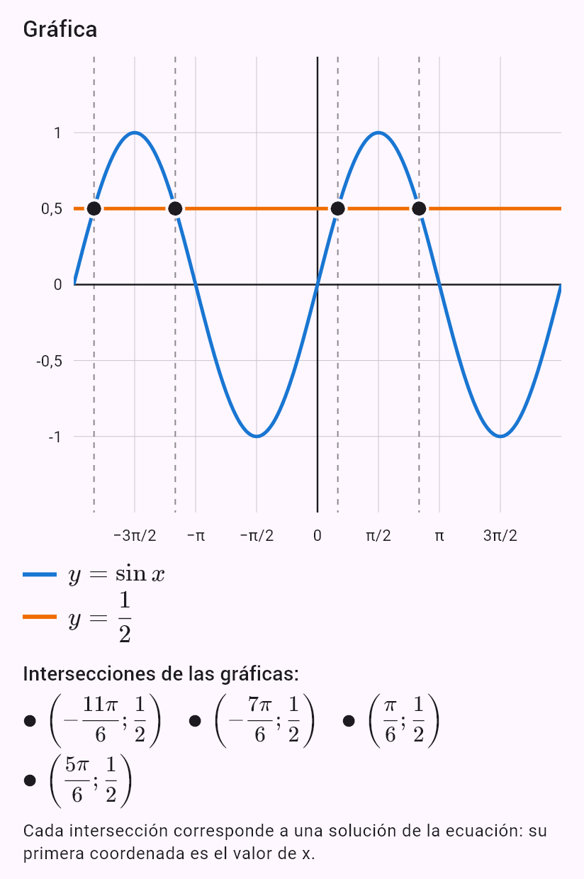 sin x = 1/2