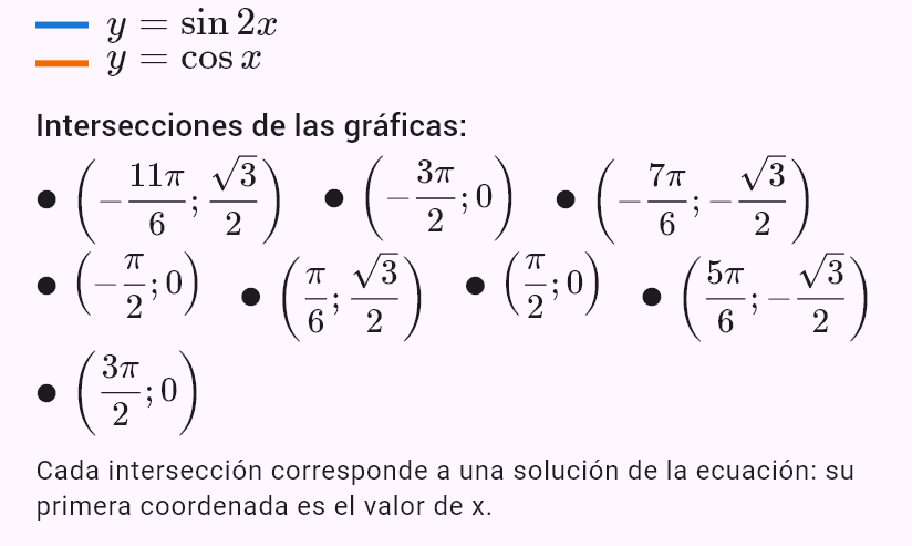 sin 2x = cos x