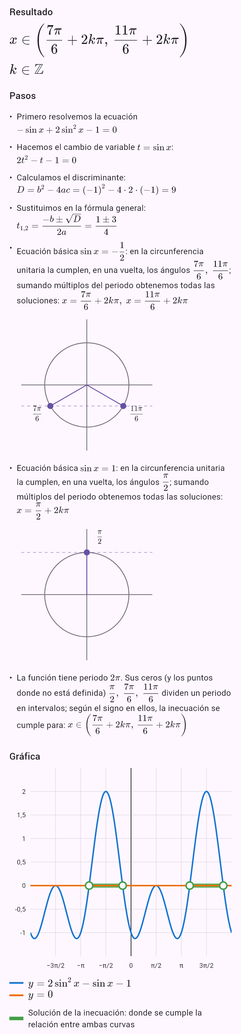 2sin^2 x - sin x - 1 > 0