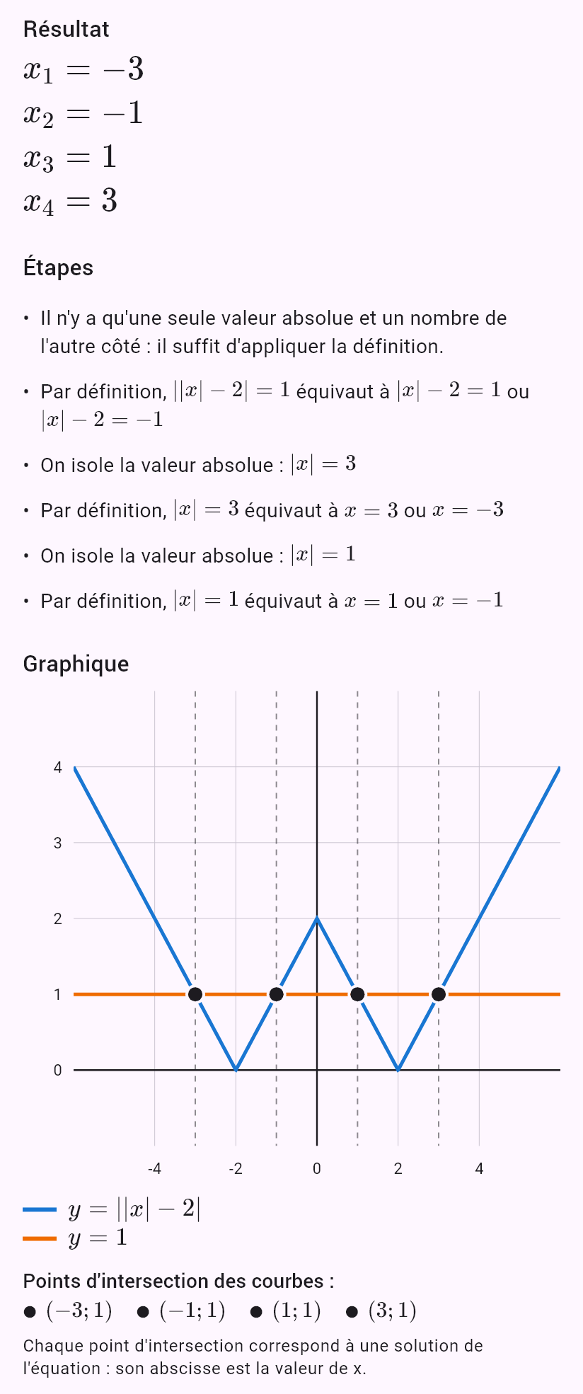 ||x| - 2| = 1