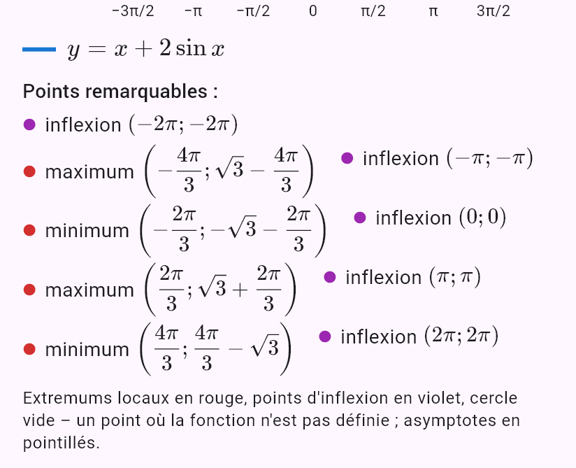 x + 2sin x