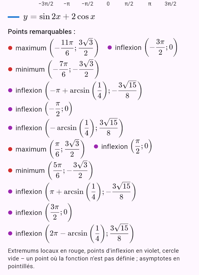 sin 2x + 2cos x