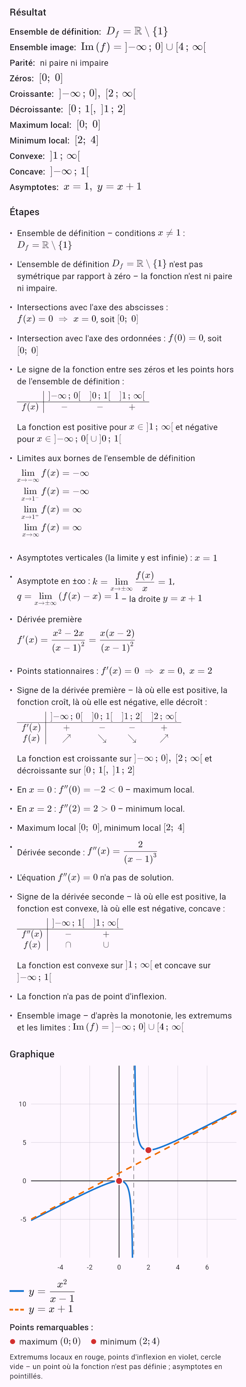 x^2/(x - 1)