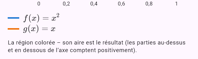 x^2