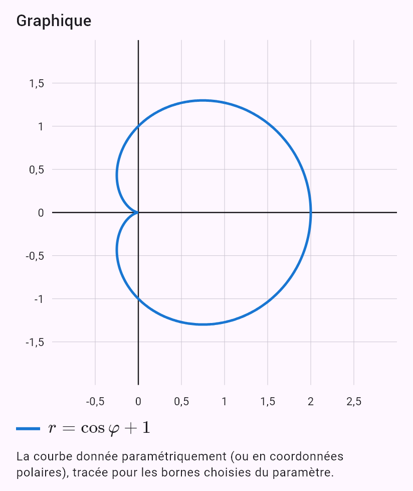 r = 1 + cos(phi)