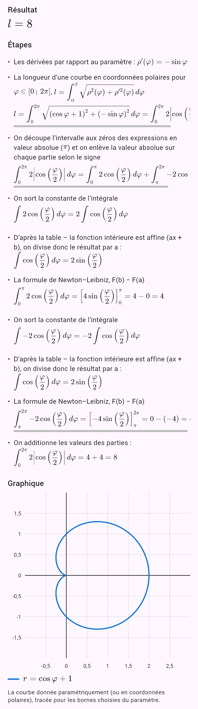 r = 1 + cos(phi)